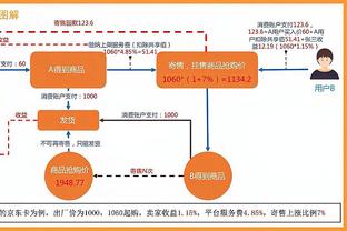 最佳第六人？鲍威尔本赛季已39次替补得分上双 全联盟最多